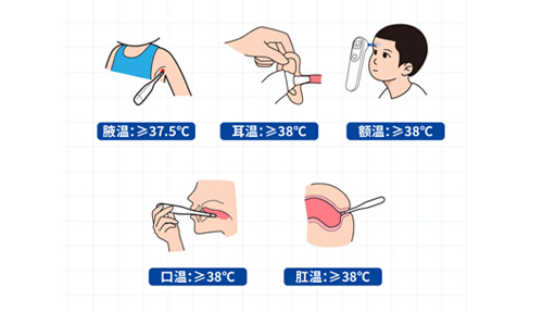 腋溫、口溫、肛溫、額溫、耳溫……怎么測才準？